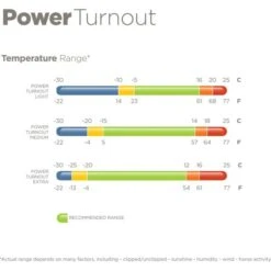 Bucas Power Turnout Extra High Neck 300g Silber -Pferdebedarf Verkauf ryh 66fw.23f19e